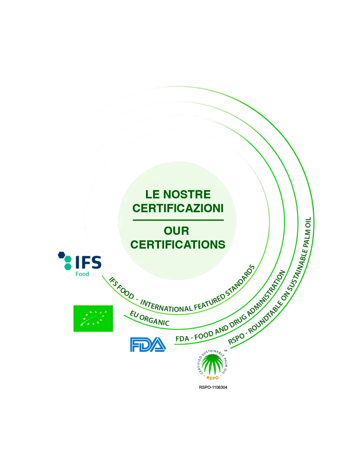 Certificazioni